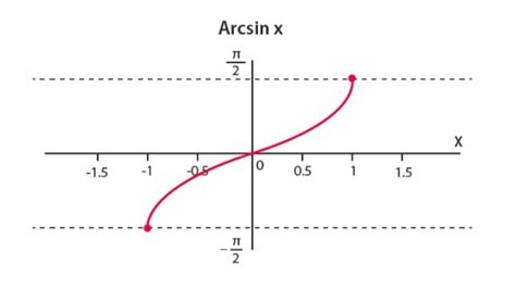ssin-865|Inverse Sine of 0.865. arcsin(0.865) .